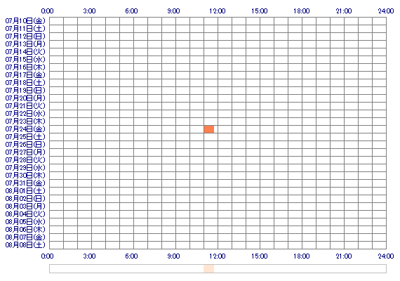 maimai147 30日間のログイン履歴
