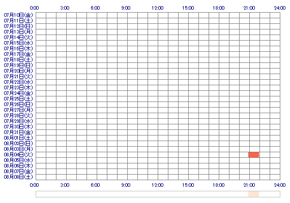 qoTOWApo 30日間のログイン履歴