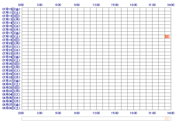 RAMUoox 30日間のログイン履歴