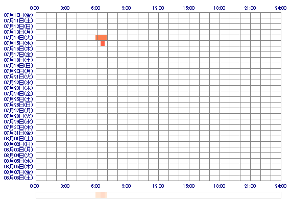 xRANxp 30日間のログイン履歴
