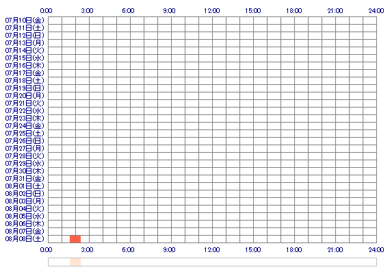 yuk1chandx 30日間のログイン履歴