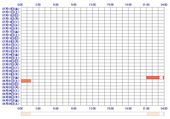 ZxMEIxZ 30日間のログイン履歴